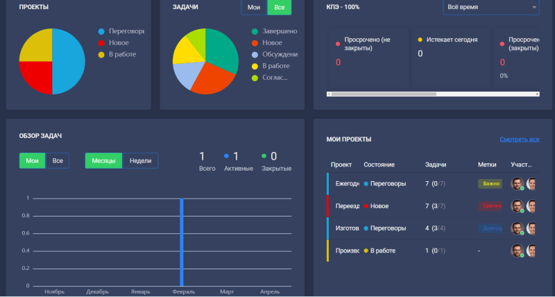 Продукт СМАРТ:ERP картинка 1 Скриншот СМАРТ:ERP картинка 1