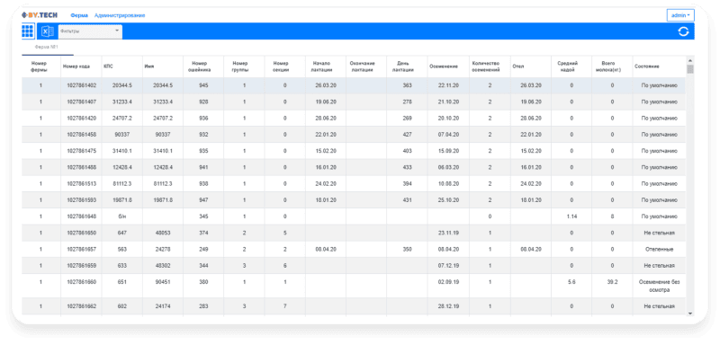 Скриншот Web-приложение MilkFarm картинка 1