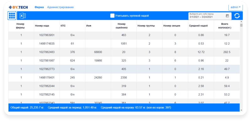 Скриншот Web-приложение MilkFarm картинка 3