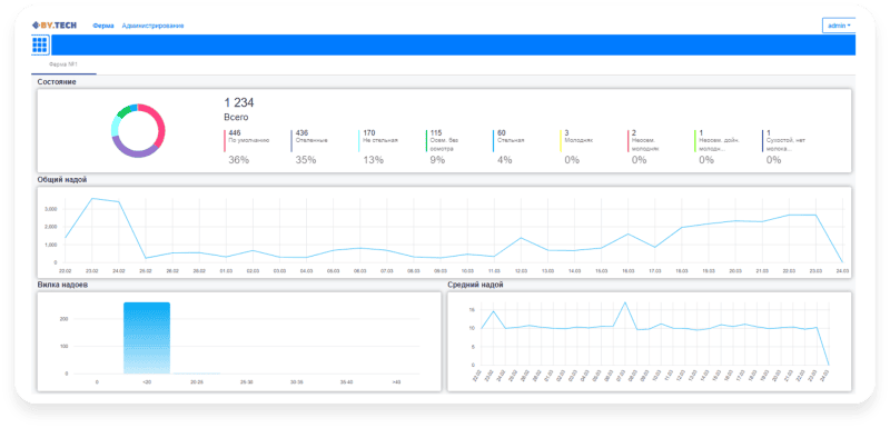 Скриншот Web-приложение MilkFarm картинка 5