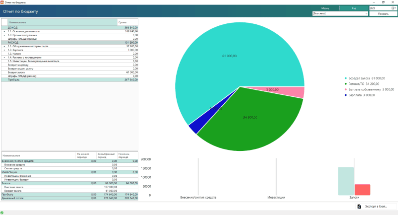 Продукт WS. Автопрокат картинка 5 Скриншот WS. Автопрокат картинка 5