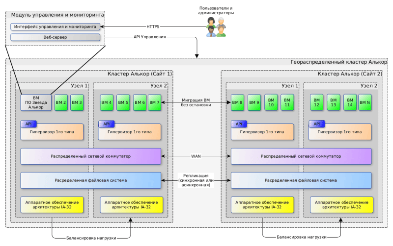 Скриншот Звезда «Алькор» картинка 1