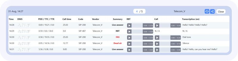Продукт Тестирование VoIP маршрутов Скриншот Тестирование VoIP маршрутов
