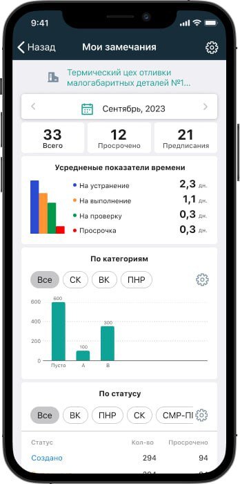 Продукт Адепт:Стройконтроль картинка 5 Скриншот Адепт:Стройконтроль картинка 5