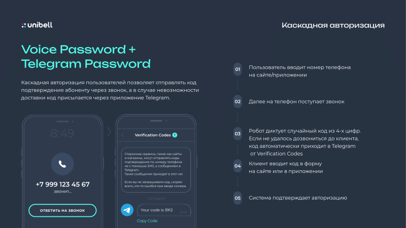 Продукт Система авторизации Telegram Password Скриншот Система авторизации Telegram Password