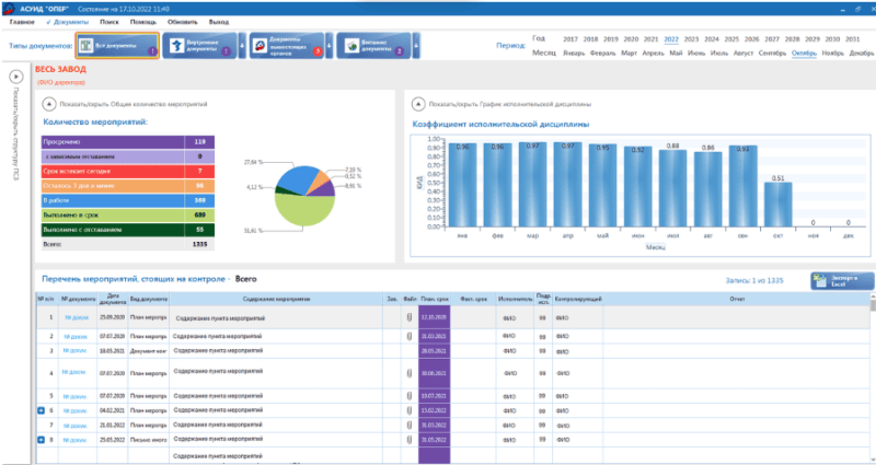 Продукт Автоматизированная система управления исполнительской деятельностью «ОПЕР» Скриншот Автоматизированная система управления исполнительской деятельностью «ОПЕР»